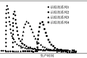 稠油SAGD水平井实时产出测监—井下控制的实施方法
