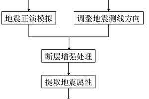 复杂断块盆地隐蔽性断层的识别方法