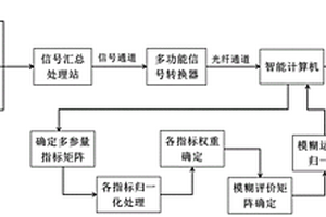 基于模糊综合评价法的大型露天矿山边坡滑坡灾害预警方法