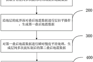 叠后层间多次波压制方法及装置
