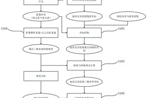 利用无人机倾斜摄影影像的区域危险系数评估方法