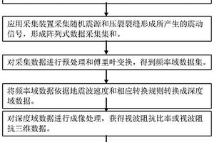 基于频率谐振的微地震压裂监测方法
