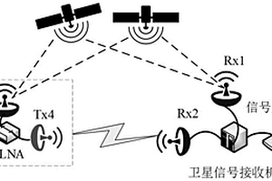 基于卫星信号反射器的低成本远程精密定位监测方法