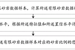 砂岩比例的确定方法、系统、电子设备及存储介质