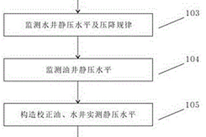 基于油水井压力耦合分析的低效水循环矿场识别方法