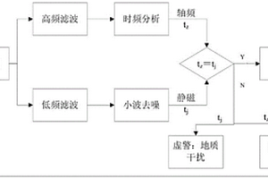 基于静磁和轴频联合处理的水下目标探测方法及飞行器