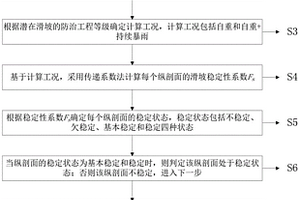 矿厂老采区潜在滑坡稳定性分析方法
