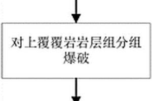 确定上覆覆岩能量积聚层的方法