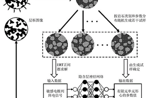 面向岩土材料的离散电阻层析成像反演系统及方法