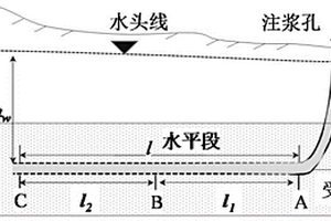 煤层底板水害超前区域治理方法