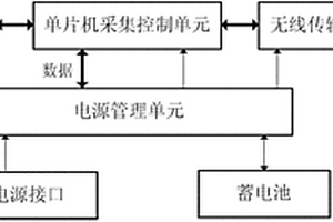 掩埋式岩土工程监测无线智能传感器