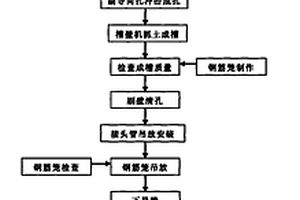 填海区穿越填石层地下连续墙冲击钻进施工工艺