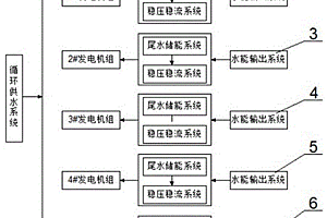 抽水蓄储能发电装置