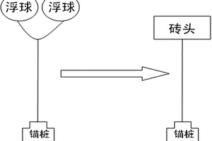 扇贝养殖区海底电缆地震采集施工方法