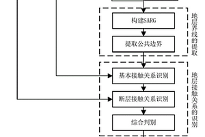 地层界线图层的自动化生成方法