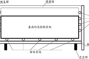 大型地裂缝物理模型的实验系统