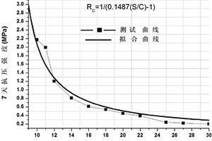 低强度夯筑型水泥砂浆模型