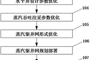 超稠油油藏水平井蒸汽驱提高采收率的方法