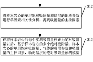 吸附气量确定方法和装置
