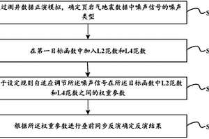 地震叠前反演的方法及装置