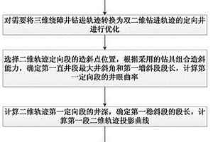 处理三维绕障井的双二维轨迹优化方法