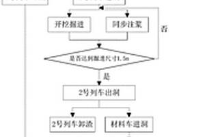 复合式TBM隧道掘进施工方法