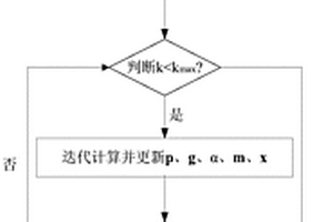 重力梯度数据联合反演的方法