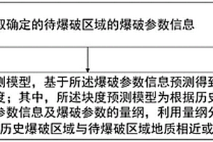 矿石爆破平均块度的预测方法