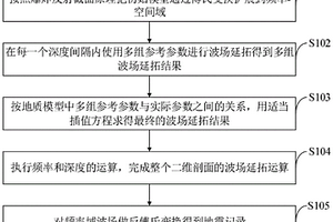 渗流介质地震横波数值模拟和成像方法