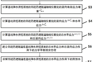 富水地层基坑降水开挖诱发邻近已建隧道力学响应的简化估算方法
