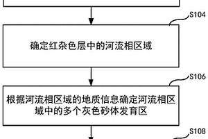 沉积盆地红杂色层中的砂岩型铀矿定位方法