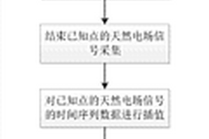 新的天然电场勘探方法