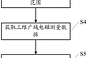 三维铀成矿有利部位的圈定方法