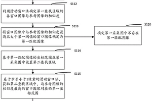 边坡蠕变监测方法、装置、设备、系统及存储介质