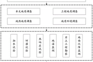 基于数据驱动算法的浅层地热能适宜性分区方法
