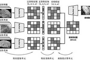 基于度量元学习网络的岩石图像分类方法及装置
