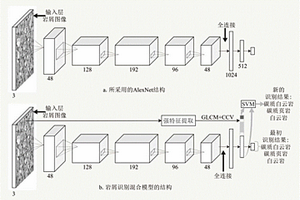 基于多特征AlexNet-SVM网络的岩屑图像识别方法、设备及存储设备