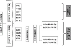 地震资料采集优选胶泥激发的三维可视化方法及系统