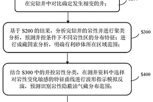 识别超深层岩性隐蔽油气藏的方法