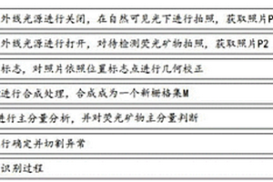 基于民用数字相机的萤石矿物自动识别方法