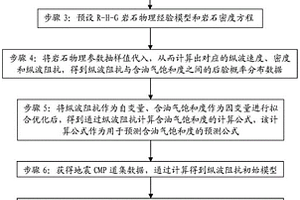 不依赖测井资料的含油气饱和度预测方法