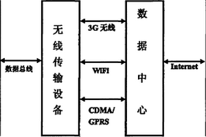 基于3S技术的无线视频监测系统