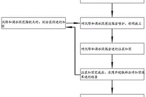 小断面水利隧洞TBM掘进沉降和涌水段处理方法