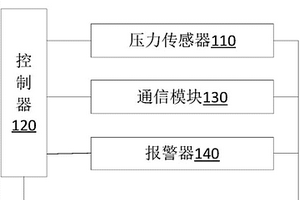 山体滑坡监测报警装置及系统