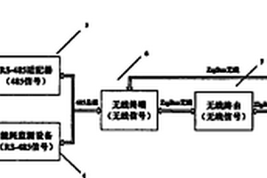 用于能耗监测的无线传感通讯系统