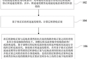 层析静校正量的确定方法、装置、设备及可读存储介质