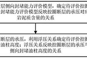 断层侧向封堵能力评价方法及装置