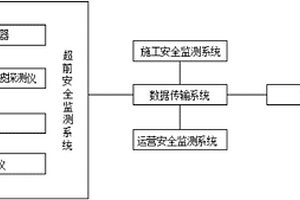 隧道建设施工安全管理平台