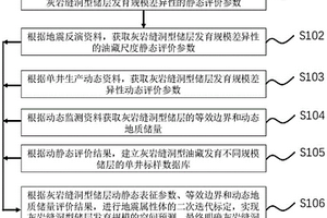 灰岩缝洞型油藏储层发育规模差异性评价方法
