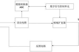 基于频域扩宽MEMS传感器的地震采集系统